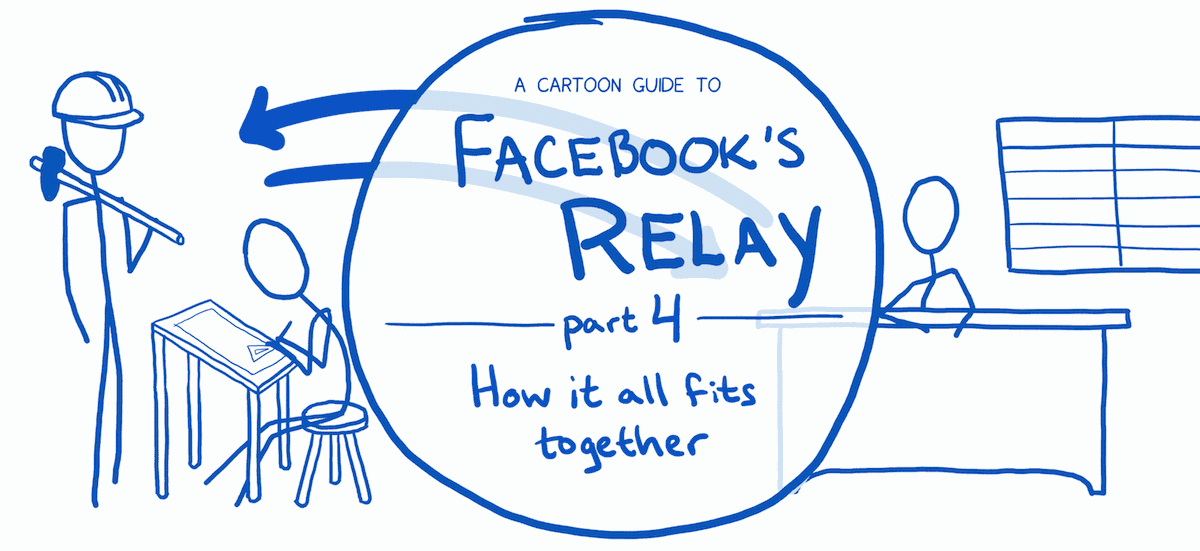 A cartoon guide to Facebook’s Relay, part 4