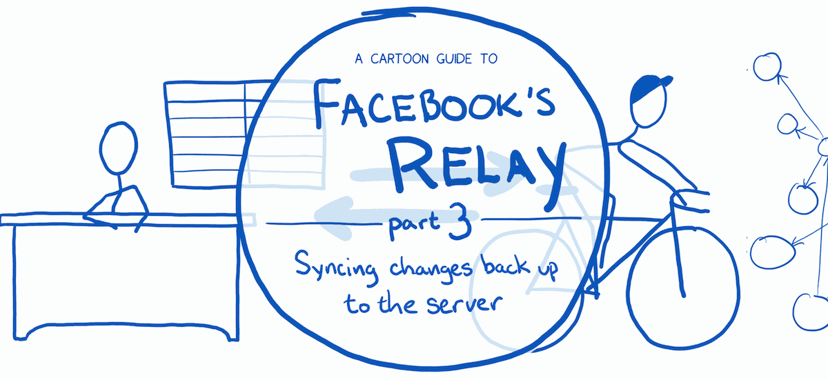 A cartoon guide to Facebook’s Relay, part 3