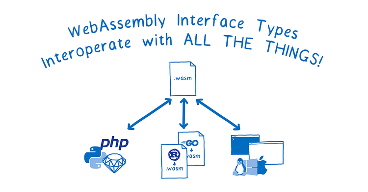 WebAssembly Interface Types: Interoperate with All the Things!