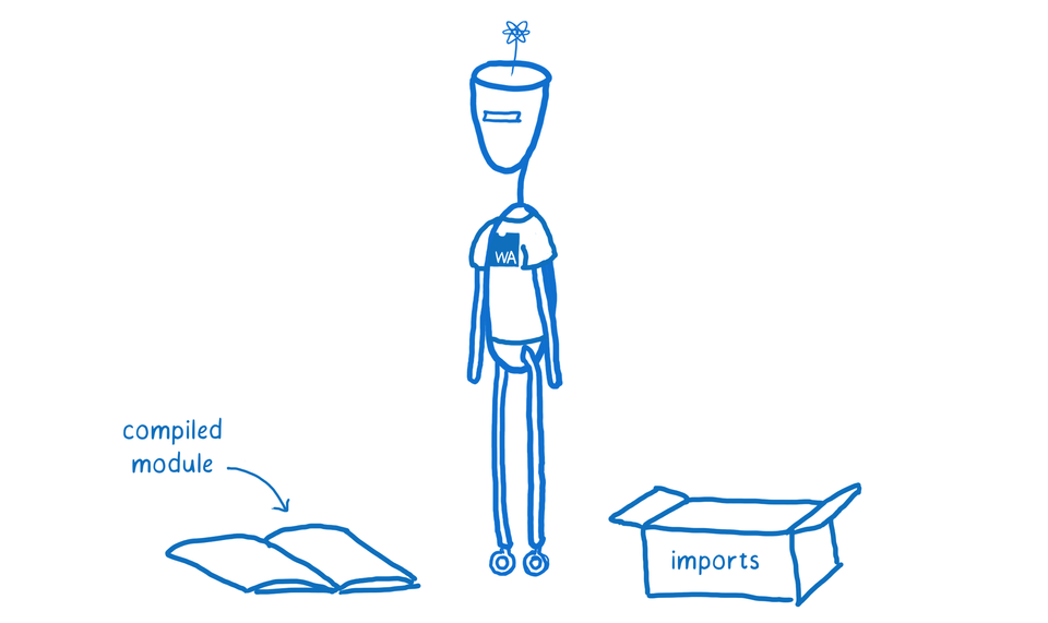 A robot wearing a WebAssembly T-shirt standing between an instruction manual of compiled code and a box of imports